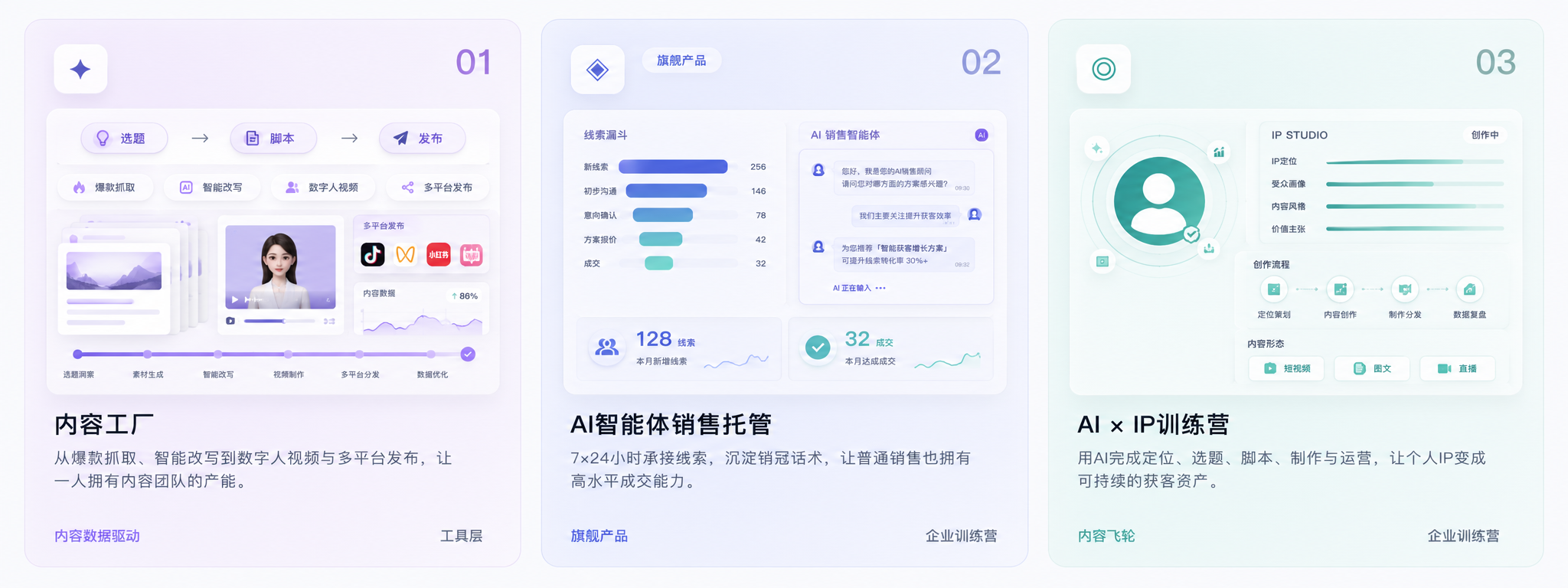 内容工厂产品界面